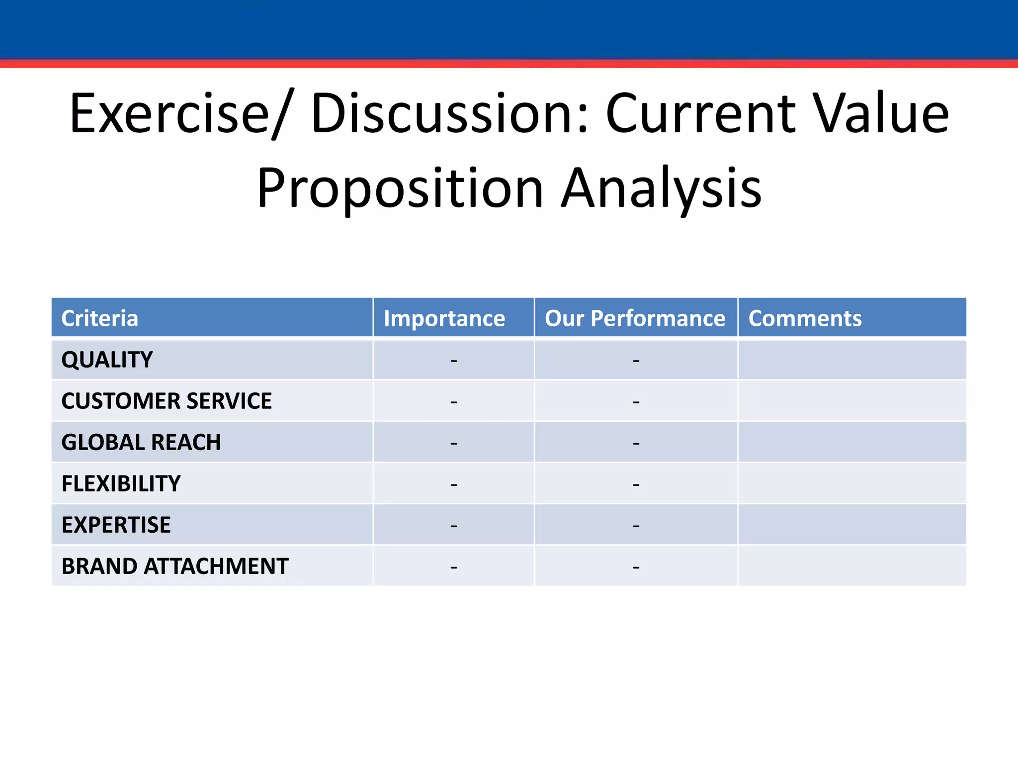 Exercise/ Discussion: Current Value Proposition Analysis