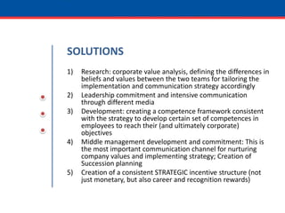 SOLUTIONSResearch: corporate value analysis, defining the differences in beliefs and values between the two teams for tailoring the implementation and communication strategy accordinglyLeadership commitment and intensive communication through different mediaDevelopment: creating a competence framework consistent with the strategy to develop certain set of competences in employees to reach their (and ultimately corporate) objectivesMiddle management development and commitment: This is the most important communication channel for nurturing company values and implementing strategy; Creation of Succession planningCreation of a consistent STRATEGIC incentive structure (not just monetary, but also career and recognition rewards)