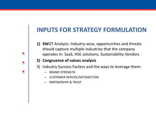 INPUTS FOR STRATEGY FORMULATIONSWOT Analysis. Industry-wise, opportunities and threats should capture multiple industries that the company operates in: SaaS, HSE solutions, Sustainability VendorsCongruence of values analysisIndustry Success Factors and the ways to leverage them:BRAND STRENGTHCUSTOMER SERVICE/SATISFACTIONPARTNERSHIP & TRUST