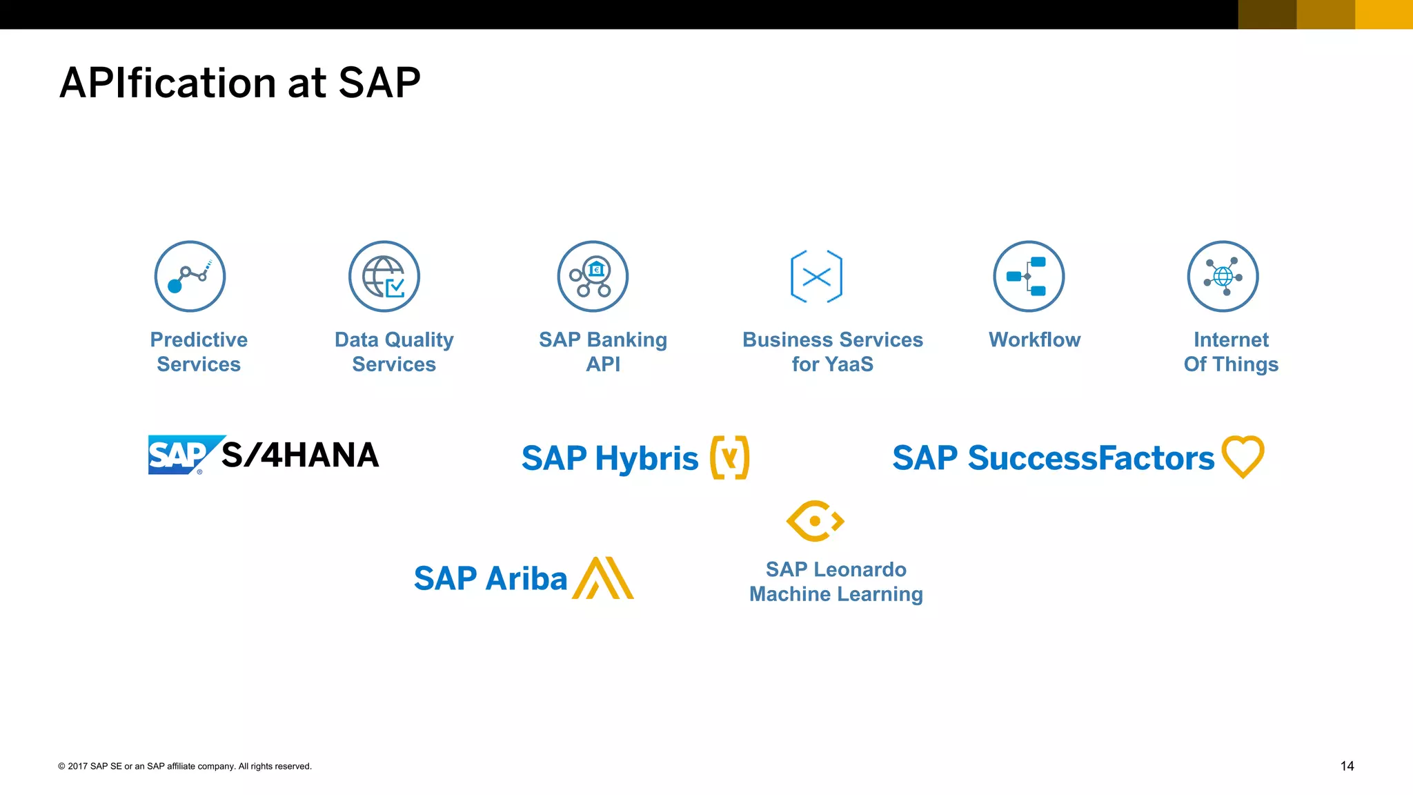 14© 2017 SAP SE or an SAP affiliate company. All rights reserved.
APIfication at SAP
Predictive
Services
Data Quality
Services
SAP Banking
API
Business Services
for YaaS
Workflow Internet
Of Things
SAP Leonardo
Machine Learning
 