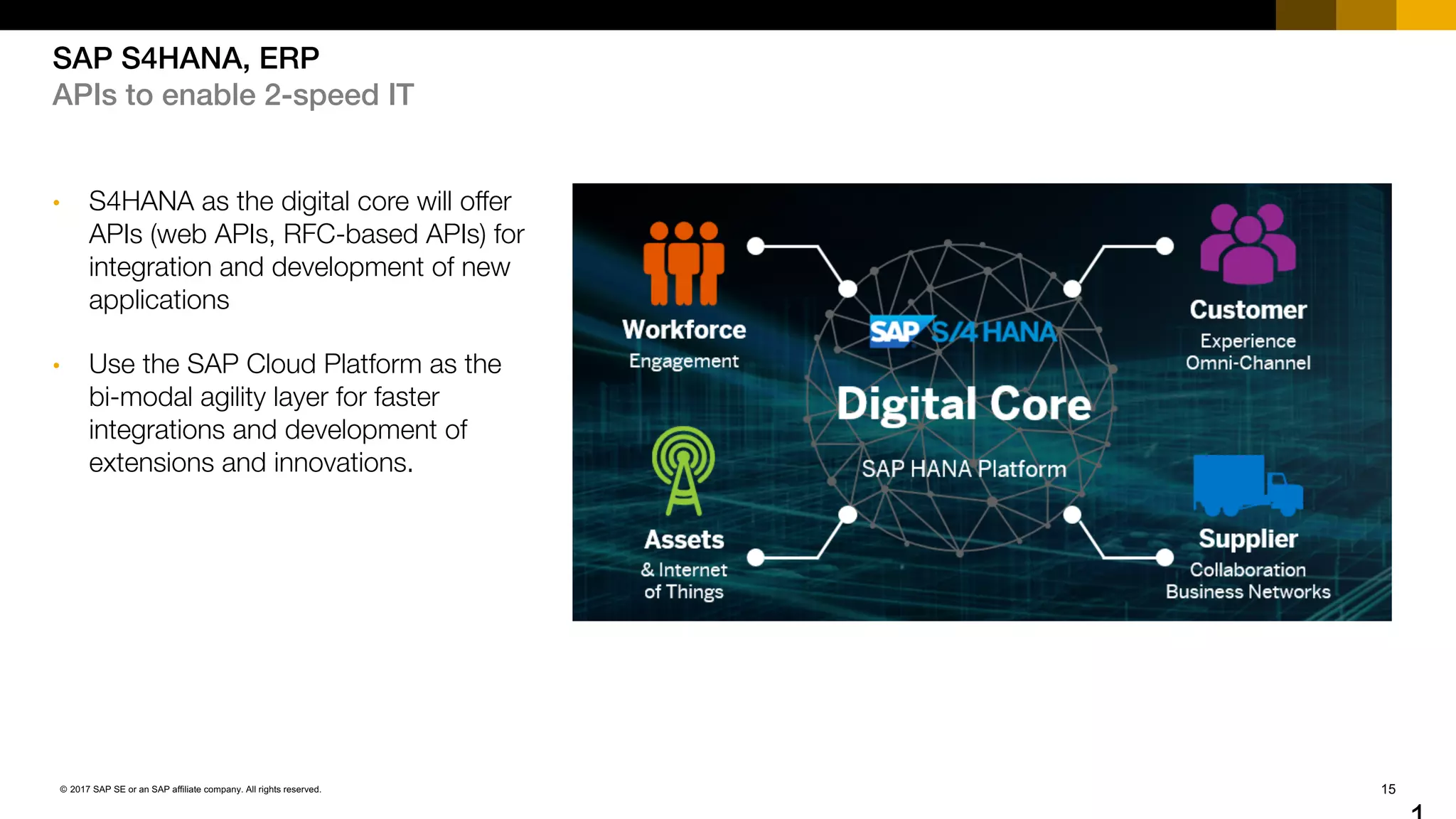 15© 2017 SAP SE or an SAP affiliate company. All rights reserved.
SAP S4HANA, ERP
APIs to enable 2-speed IT
• S4HANA as the digital core will offer
APIs (web APIs, RFC-based APIs) for
integration and development of new
applications
• Use the SAP Cloud Platform as the
bi-modal agility layer for faster
integrations and development of
extensions and innovations.
 