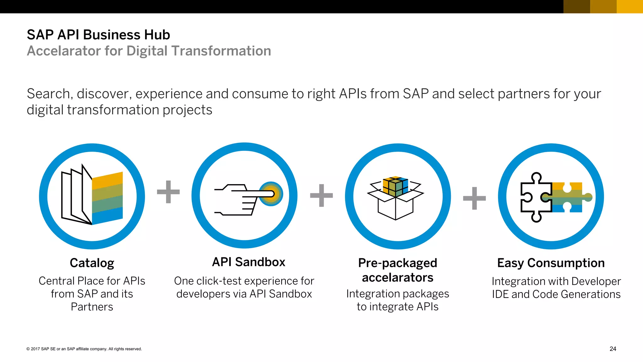 24© 2017 SAP SE or an SAP affiliate company. All rights reserved.
Search, discover, experience and consume to right APIs from SAP and select partners for your
digital transformation projects
SAP API Business Hub
Accelarator for Digital Transformation
Central Place for APIs
from SAP and its
Partners
Catalog
One click-test experience for
developers via API Sandbox
API Sandbox
Integration packages
to integrate APIs
Pre-packaged
accelarators
Easy Consumption
Integration with Developer
IDE and Code Generations
 