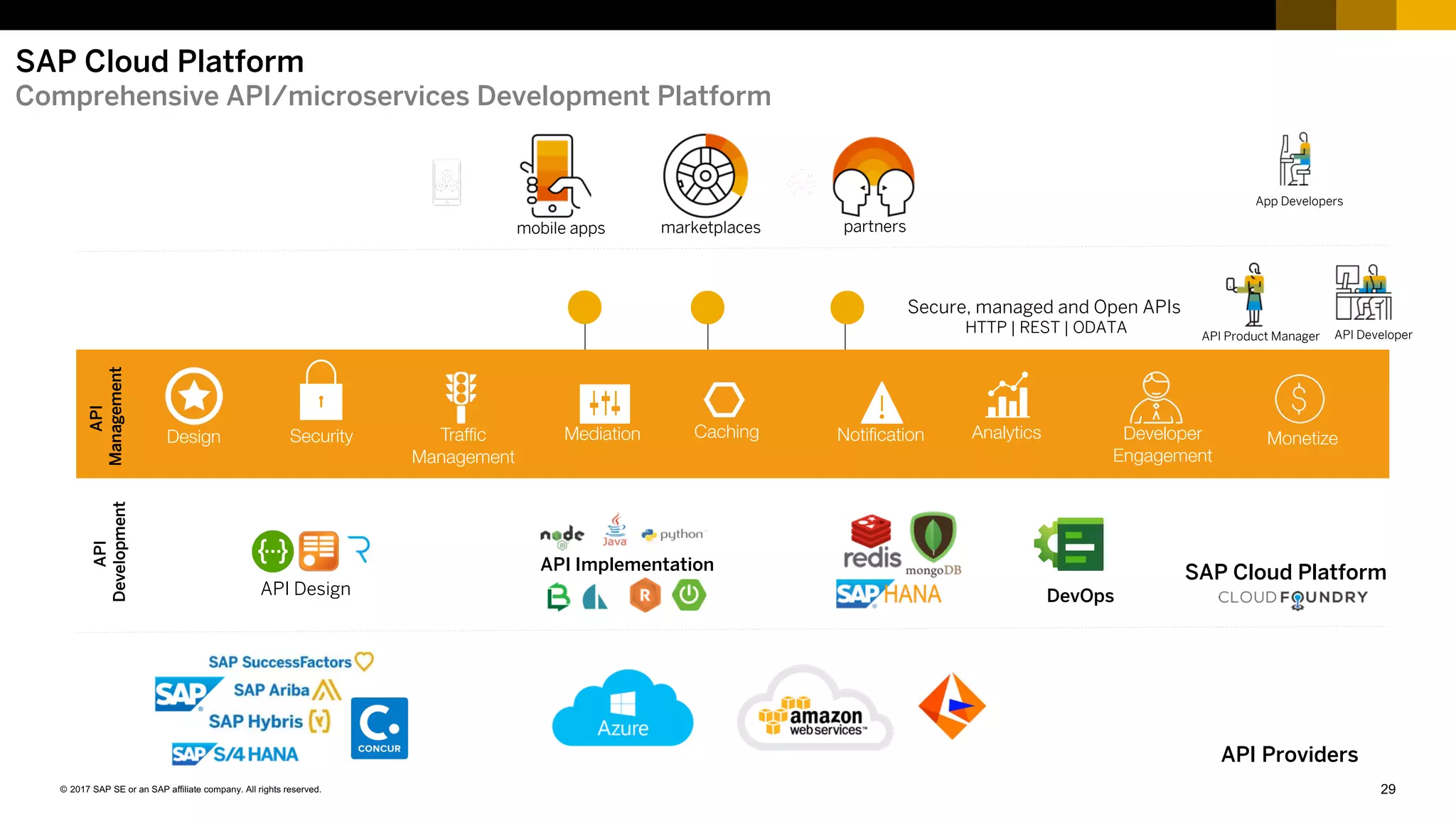 29© 2017 SAP SE or an SAP affiliate company. All rights reserved.
SAP Cloud Platform
Comprehensive API/microservices Development Platform
API DeveloperAPI Product Manager
App Developers
mobile apps marketplaces partners
HCI
Secure, managed and Open APIs
HTTP | REST | ODATA
Security MediationTraffic
Management
AnalyticsNotificationCaching Developer
Engagement
Design Monetize
API
Management
API Implementation SAP Cloud Platform
API Providers
DevOps
API
Development
API Design
 
