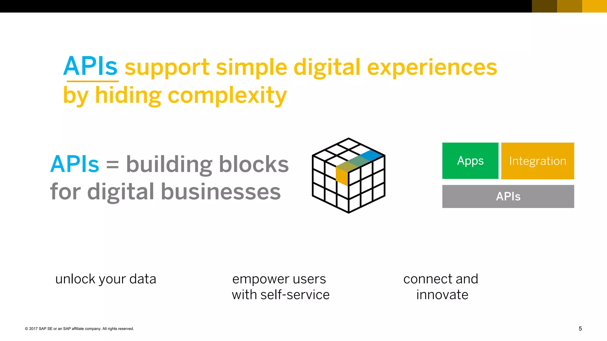5© 2017 SAP SE or an SAP affiliate company. All rights reserved.
APIs support simple digital experiences
by hiding complexity
unlock your data empower users
with self-service
connect and
innovate
APIs = building blocks
for digital businesses APIs
Apps Integration
 