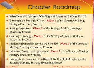 Crafting and Implementing Strategy Plan | PPTX