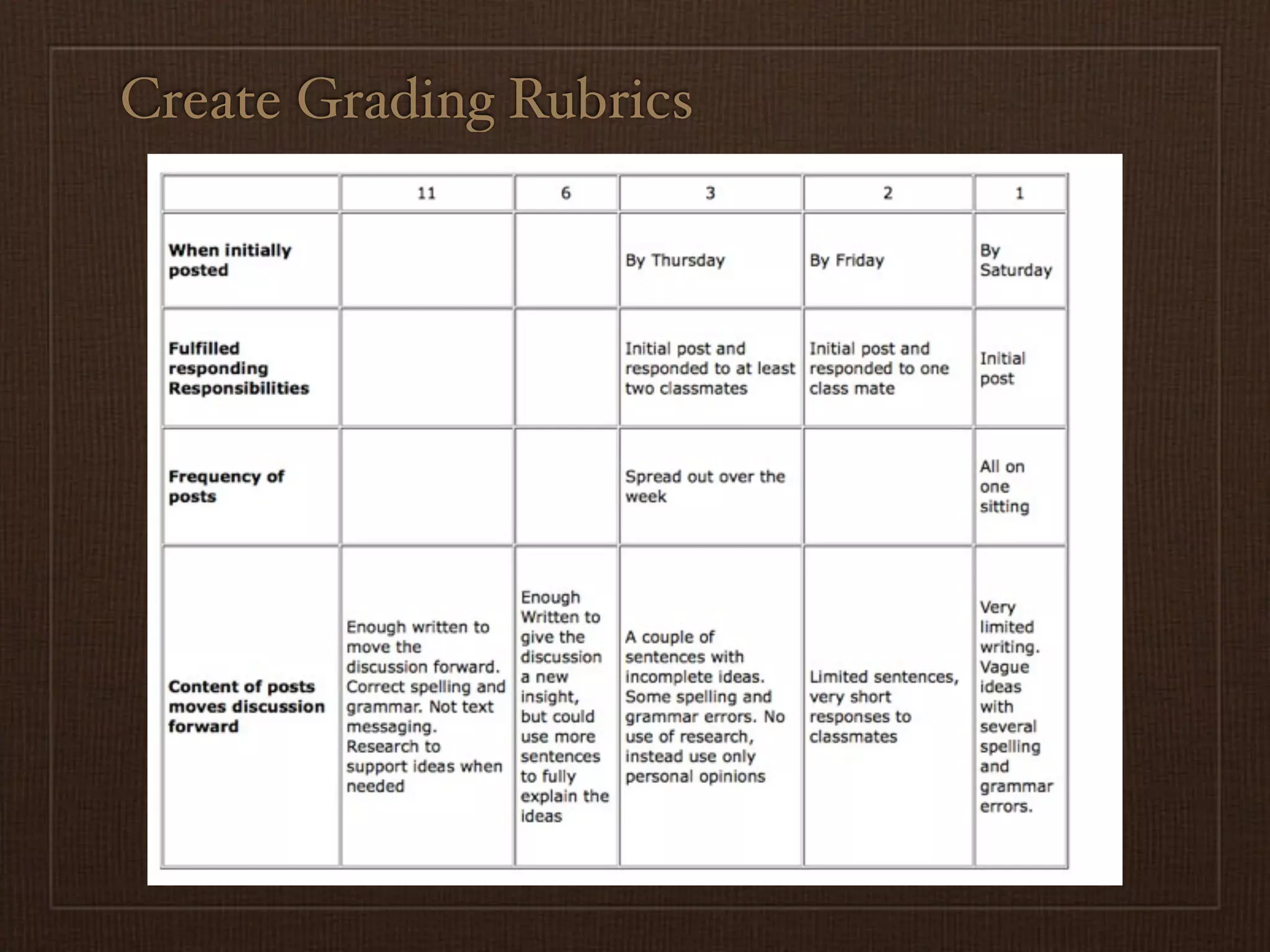 Create Grading Rubrics
 