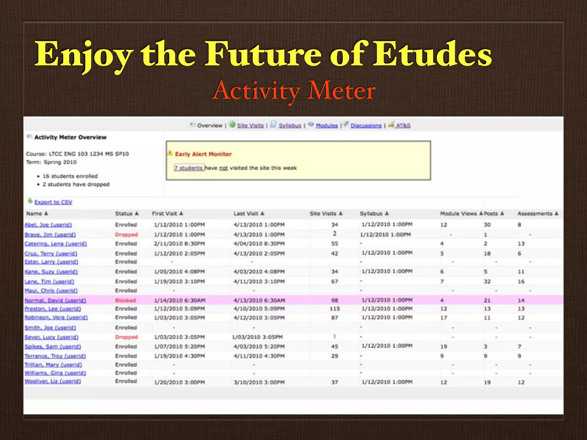 Enjoy the Future of Etudes
          Activity Meter
 