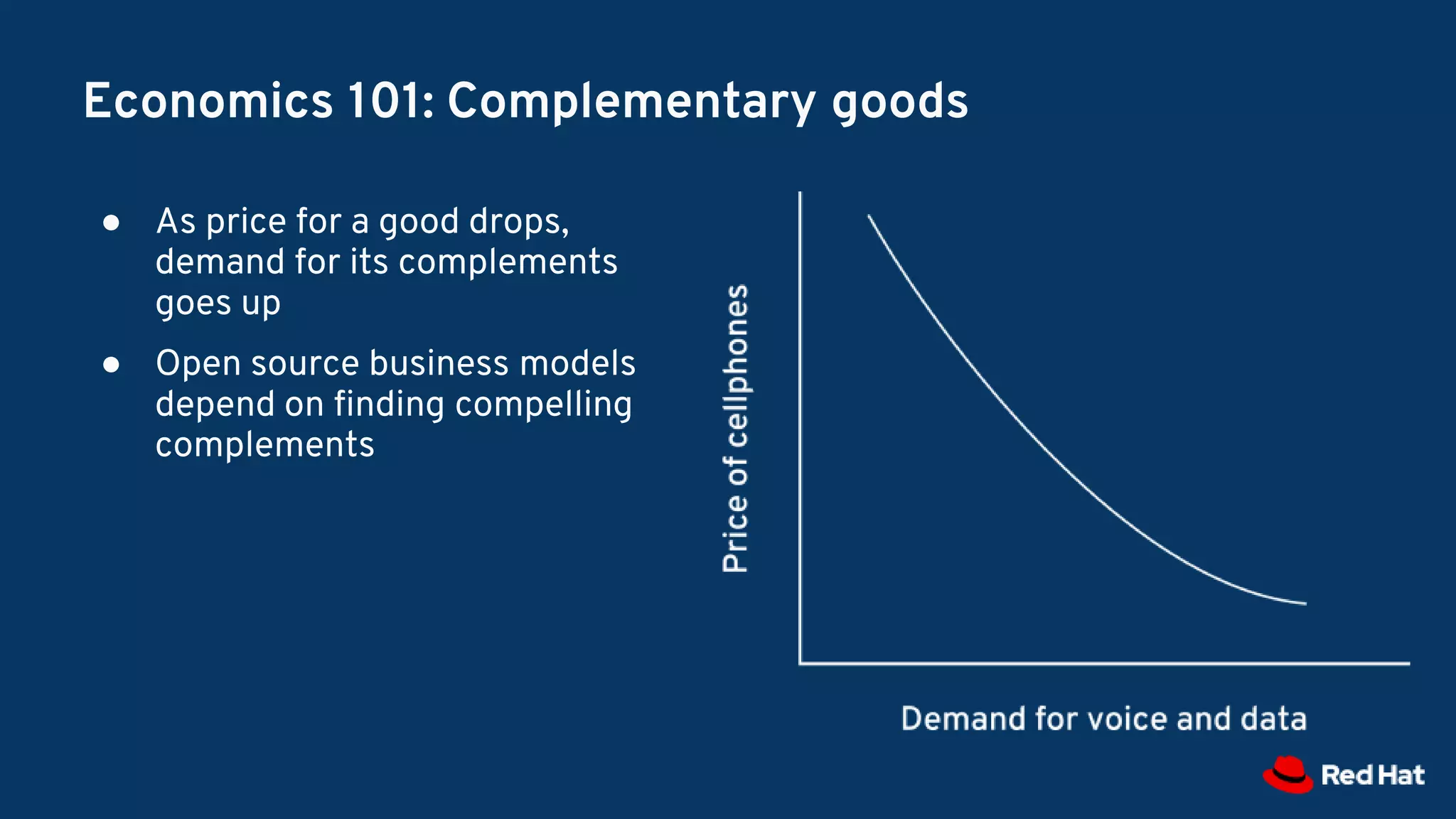 Economics 101: Complementary goods
● As price for a good drops,
demand for its complements
goes up
● Open source business models
depend on finding compelling
complements
 