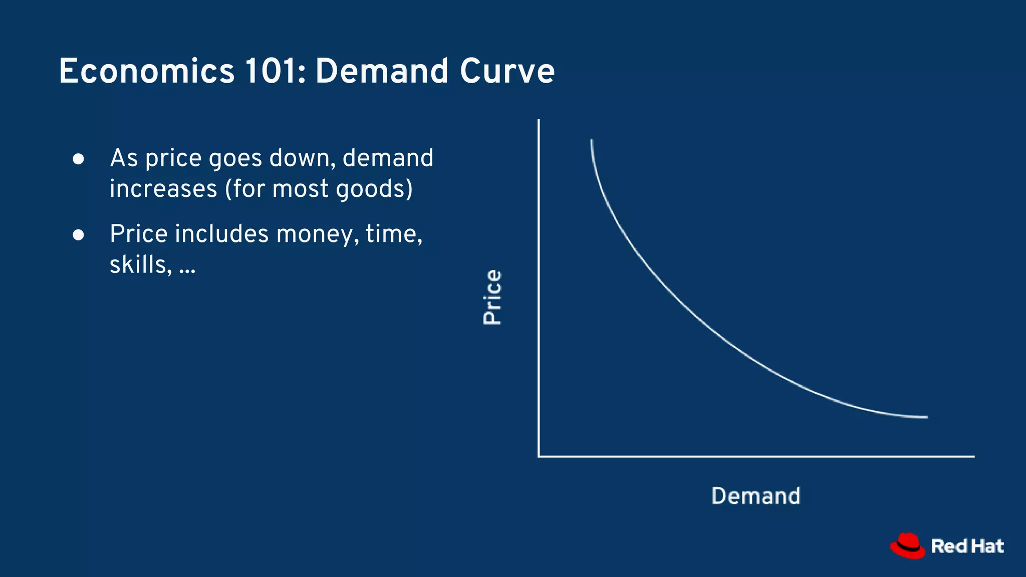 Economics 101: Demand Curve
● As price goes down, demand
increases (for most goods)
● Price includes money, time,
skills, ...
 