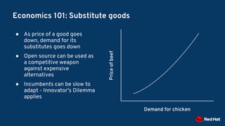 Crafting an Open Source Product Strategy | PPT