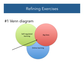 Online	
  learning	
  
Refining Exercises
#1 Venn diagram
Self-­‐regulated	
  
learning	
  
Big	
  Data	
  
 