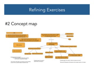 Refining Exercises
#2 Concept map
 