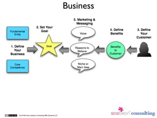 Business




Sarah Worsham, Sazbean Consulting DBA Dynalink, LLC
 