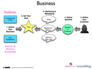 Business
Sazbean




Internet &
 Business
Knowledge




     Sarah Worsham, Sazbean Consulting DBA Dynalink, LLC
 
