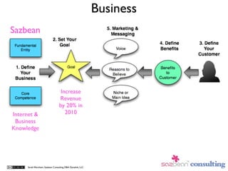 Business
Sazbean




                                  Increase
                                 Revenue
                                 by 20% in
Internet &                          2010
 Business
Knowledge




     Sarah Worsham, Sazbean Consulting DBA Dynalink, LLC
 