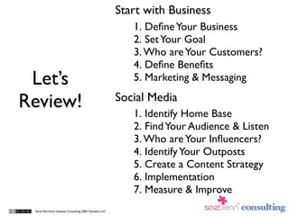 Start with Business
                                                          1. Deﬁne Your Business
                                                          2. Set Your Goal
                                                          3. Who are Your Customers?
                                                          4. Deﬁne Beneﬁts
 Let’s                                                    5. Marketing & Messaging

Review!                                                Social Media
                                                          1. Identify Home Base
                                                          2. Find Your Audience & Listen
                                                          3. Who are Your Inﬂuencers?
                                                          4. Identify Your Outposts
                                                          5. Create a Content Strategy
                                                          6. Implementation
                                                          7. Measure & Improve
 Sarah Worsham, Sazbean Consulting DBA Dynalink, LLC
 