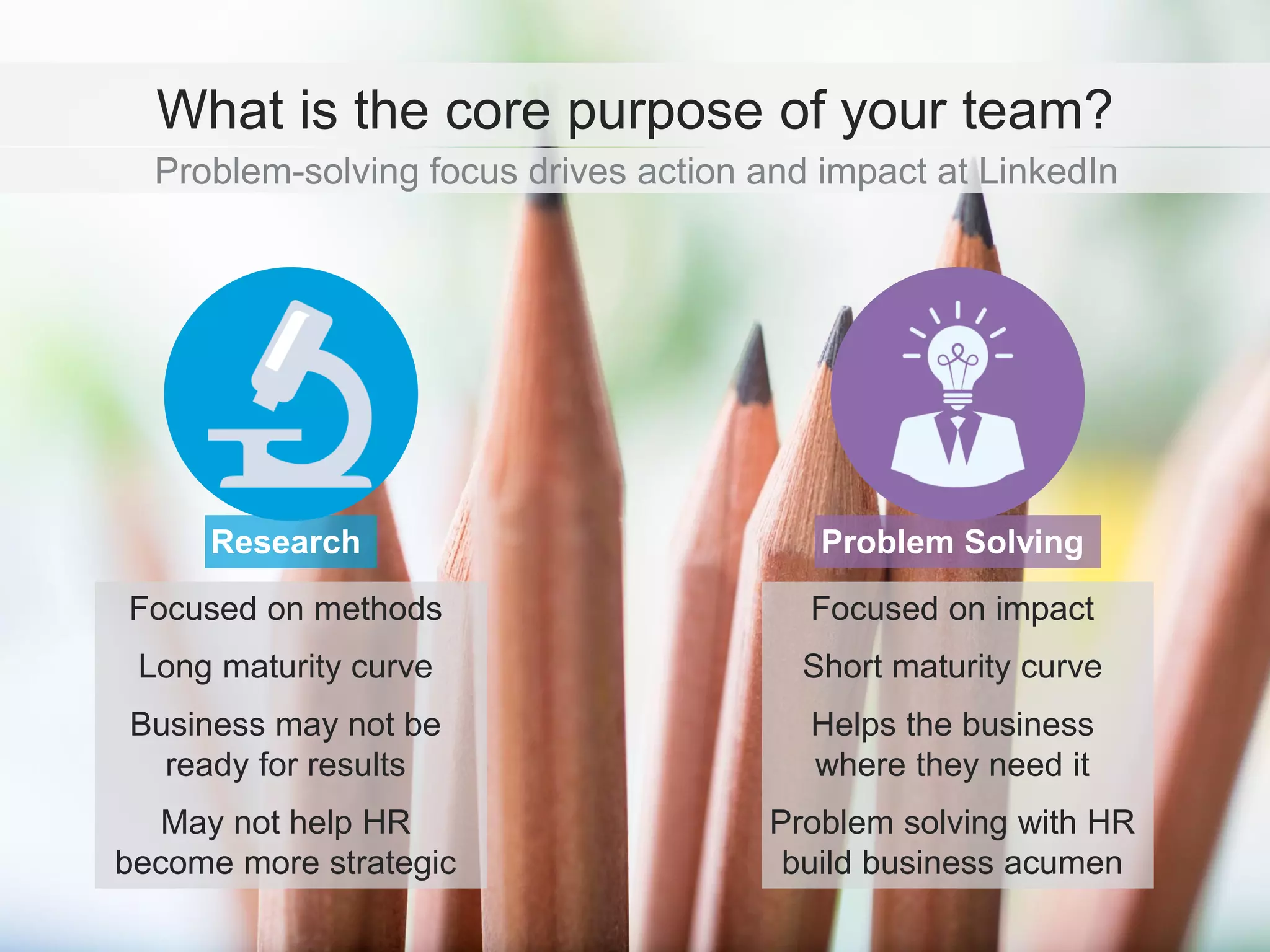 Problem-solving focus drives action and impact at LinkedIn
What is the core purpose of your team?
​Research ​Problem Solving
​Focused on methods
​Long maturity curve
​Business may not be
ready for results
​May not help HR
​become more strategic
​Focused on impact
​Short maturity curve
​Helps the business
where they need it
​Problem solving with HR
build business acumen
 