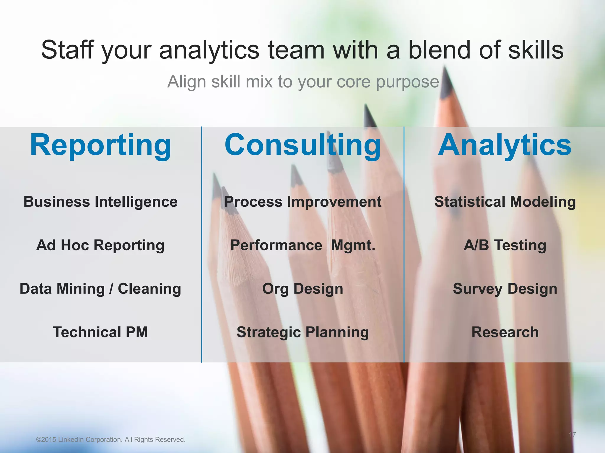 Align skill mix to your core purpose
17
​Reporting
​Business Intelligence
​Ad Hoc Reporting
​Data Mining / Cleaning
​Technical PM
​Consulting
​Process Improvement
​Performance Mgmt.
​Org Design
​Strategic Planning
​Analytics
​Statistical Modeling
​A/B Testing
​Survey Design
​Research
©2015 LinkedIn Corporation. All Rights Reserved.
Staff your analytics team with a blend of skills
 