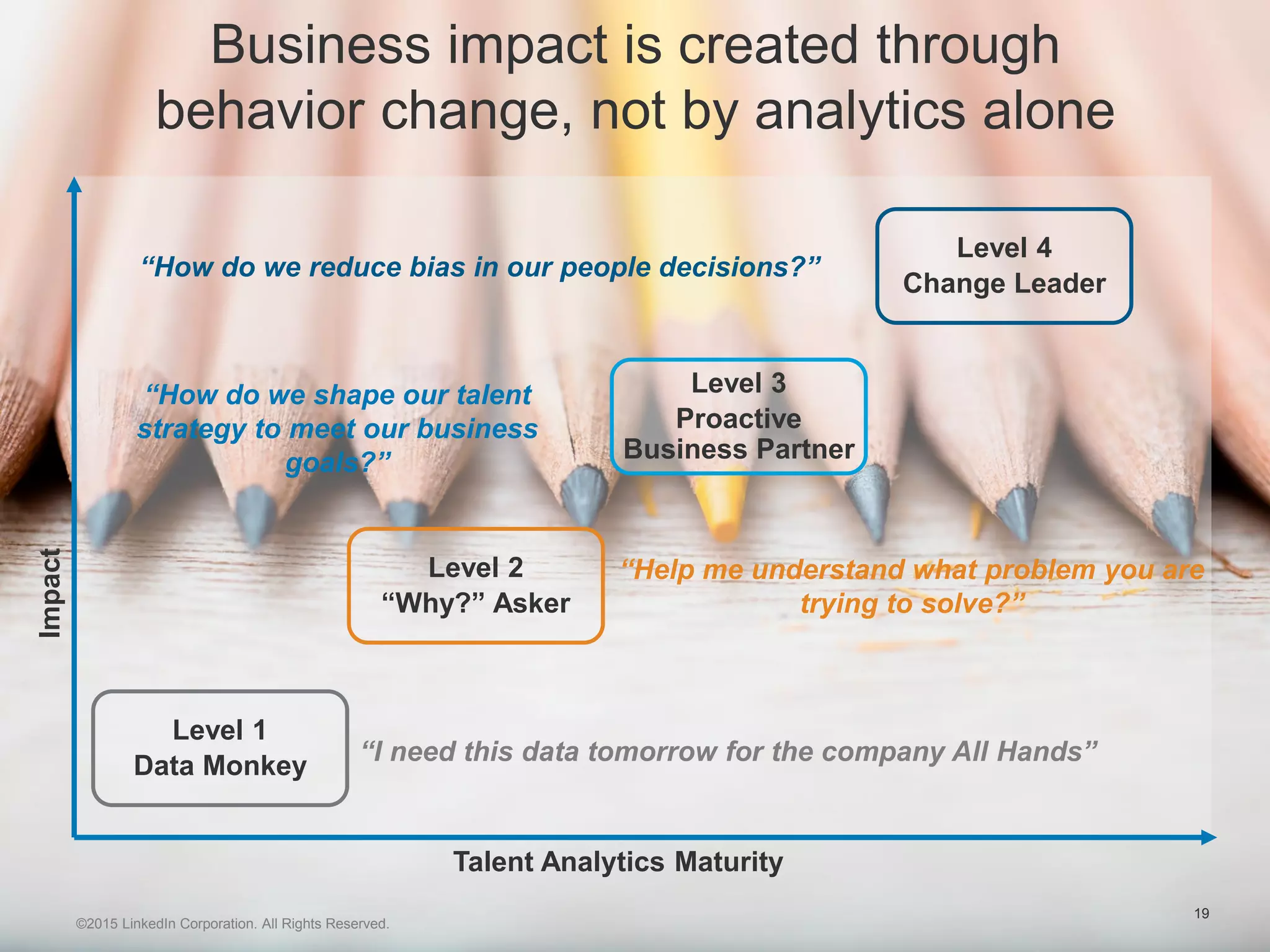 19
Business impact is created through
behavior change, not by analytics alone
©2015 LinkedIn Corporation. All Rights Reserved.
Impact
Talent Analytics Maturity
Level 1
Data Monkey
Level 2
“Why?” Asker
Level 3
Proactive
Business Partner
Level 4
Change Leader
“I need this data tomorrow for the company All Hands”
“How do we shape our talent
strategy to meet our business
goals?”
“Help me understand what problem you are
trying to solve?”
“How do we reduce bias in our people decisions?”
 