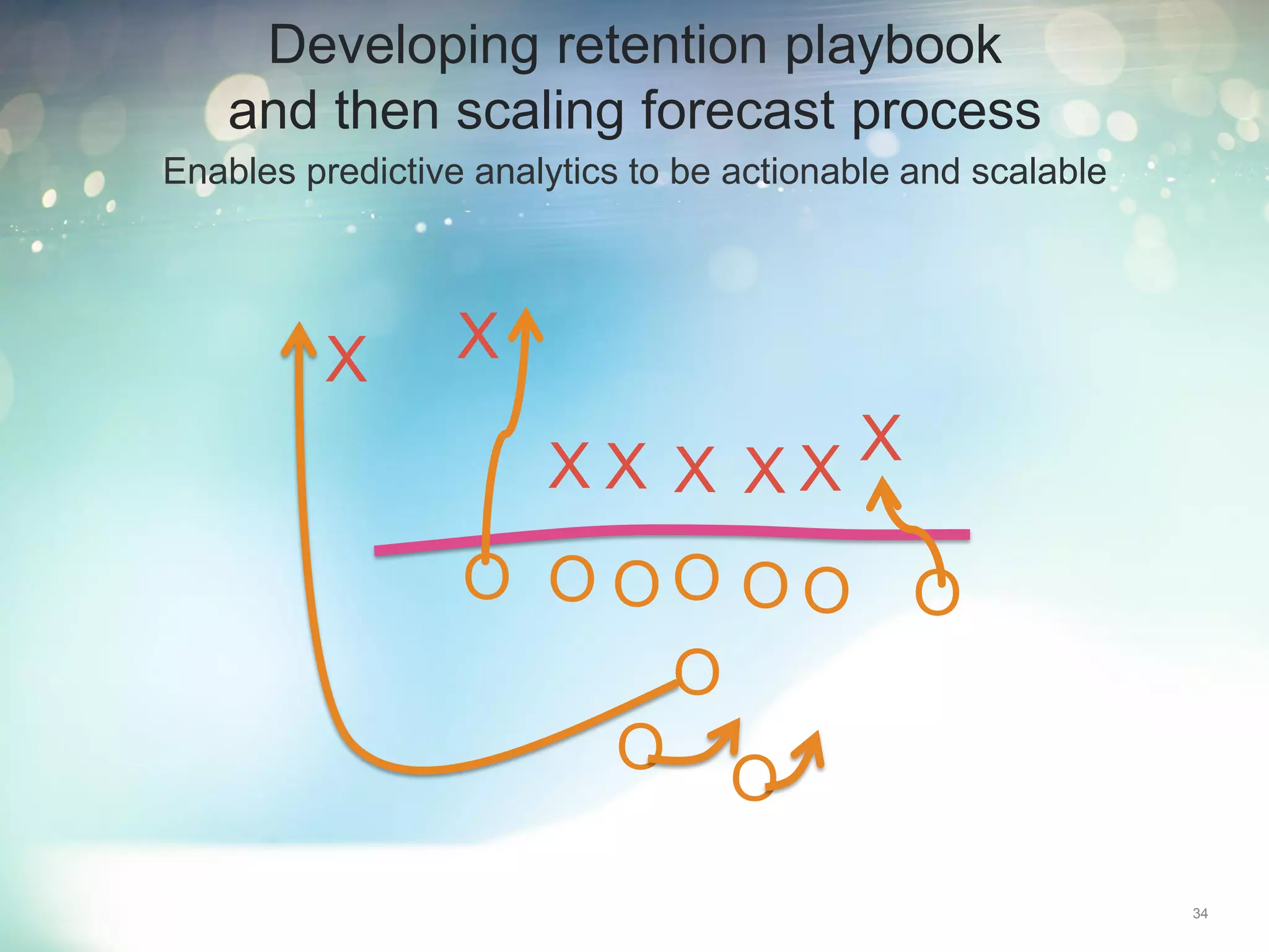 Enables predictive analytics to be actionable and scalable
34
Developing retention playbook
and then scaling forecast process
X
XXXXX X
X
O O OO OO
O
O O
O
 