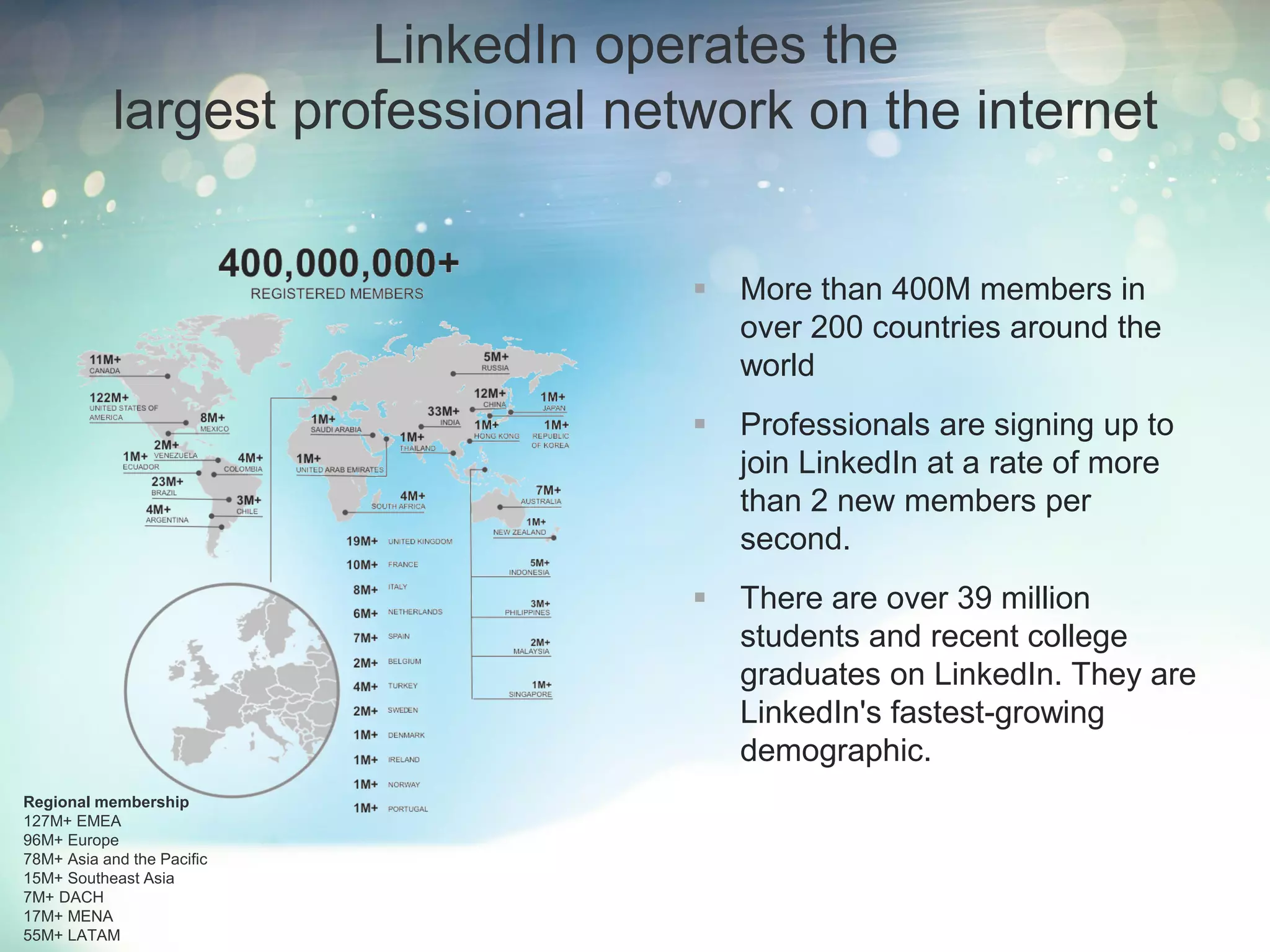  More than 400M members in
over 200 countries around the
world
 Professionals are signing up to
join LinkedIn at a rate of more
than 2 new members per
second.
 There are over 39 million
students and recent college
graduates on LinkedIn. They are
LinkedIn's fastest-growing
demographic.
LinkedIn operates the
largest professional network on the internet
Regional membership
127M+ EMEA
96M+ Europe
78M+ Asia and the Pacific
15M+ Southeast Asia
7M+ DACH
​17M+ MENA
55M+ LATAM
 