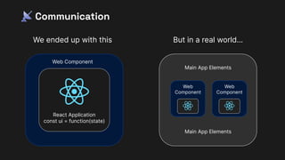 But in a real world…
We ended up with this
📡 Communication
Web Component
React Application
const ui = function(state)
Web
Component
Web
Component
Main App Elements
Main App Elements
 