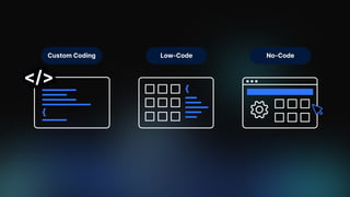 Custom Coding Low-Code No-Code
 