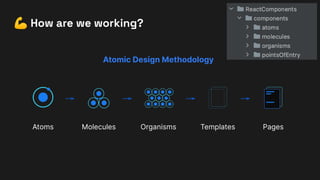 💪 How are we working?
Atomic Design Methodology
Atoms Molecules Organisms Templates Pages
 