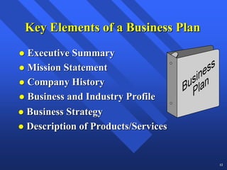 Key Elements of a Business Plan
Executive Summary
Mission Statement
Company History
Business and Industry Profile
Business Strategy
Description of Products/Services


                                   12
 