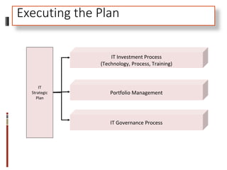 IT
Strategic
Plan
Portfolio Management
IT Governance Process
IT Investment Process
(Technology, Process, Training)
Executing the Plan
 