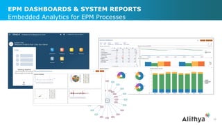 EPM DASHBOARDS & SYSTEM REPORTS
19
Embedded Analytics for EPM Processes
 