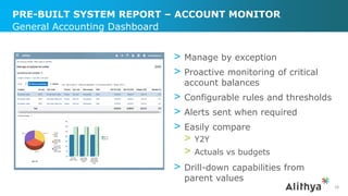 PRE-BUILT SYSTEM REPORT – ACCOUNT MONITOR
> Manage by exception
> Proactive monitoring of critical
account balances
> Configurable rules and thresholds
> Alerts sent when required
> Easily compare
> Y2Y
> Actuals vs budgets
> Drill-down capabilities from
parent values
General Accounting Dashboard
28
 