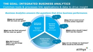 Operational
Reporting
“Operate the
Business”
Alert & Analyze
Strategic Analytics
“Transform the
Business”
Explore & Change
Performance
Management
“Manage the
Business”
Define & Measure
THE GOAL: INTEGRATED BUSINESS ANALYTICS
10
Common tools & processes link applications & data to drive insight
Where are we going?
Will we meet our goals?
What was the final outcome?
Did we meet our goals?
Why did it occur?
What if we did things
differently?
When did an event occur?
Is some action required?
Which action should I take?
Can I see the impact?
How can we change our business?
What would be the benefit?
Business Analytics answers the questions that drive business performance.
OAC
OTBI
EPM
ERP
 