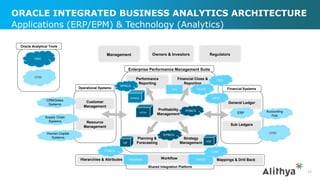 Crafting a Winning Reporting Strategy with Oracle Cloud | PDF