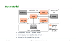 Data Model 
19 
Unstructured Data 
Semi-Structured Data 
Structured Data 
Sales 
Customer 
Item 
Marketprice 
Web Page 
Web Log 
Reviews 
Adapted 
TPC-DS 
BigBench 
Specific 
26.06.2014 Crafting Benchmarks for Big Data - Tilmann Rabl 
 