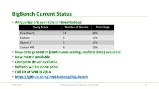 BigBench Current Status 
•All queries are available in Hive/Hadoop 
•New data generator (continuous scaling, realistic data) available 
•New metric available 
•Complete driver available 
•Refresh will be done soon 
•Full kit at WBDB 2014 
•https://github.com/intel-hadoop/Big-Bench 
26.06.2014 Crafting Benchmarks for Big Data - Tilmann Rabl 24 
Query Types 
Number of Queries 
Percentage 
Pure HiveQL 
14 
46% 
Mahout 
5 
17% 
OpenNLP 
5 
17% 
Custom MR 
6 
20%  