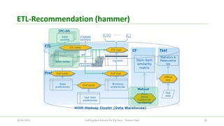 ETL-Recommendation (hammer) 
26.06.2014 Crafting Benchmarks for Big Data - Tilmann Rabl 28 
 