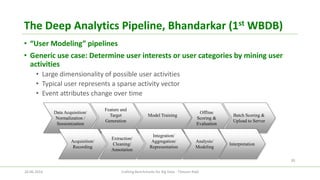 The Deep Analytics Pipeline, Bhandarkar (1stWBDB) 
•“User Modeling” pipelines 
•Generic use case: Determine user interests or user categories by mining user activities 
•Large dimensionality of possible user activities 
•Typical user represents a sparse activity vector 
•Event attributes change over time 
30 
Data Acquisition/ 
Normalization/ Sessionization 
Feature andTarget Generation 
Model Training 
Offline Scoring & Evaluation 
Batch Scoring & Upload toServer 
Acquisition/ 
Recording 
Extraction/ 
Cleaning/ 
Annotation 
Integration/ Aggregation/ 
Representation 
Analysis/ 
Modeling 
Interpretation 
26.06.2014 Crafting Benchmarks for Big Data - Tilmann Rabl 
 
