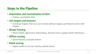 Steps in the Pipeline 
•Acquisition and normalization of data 
•Collate, consolidate data 
•Join targets and features 
•Construct targets; filter out user activity without targets; join feature vector with targets 
•Model Training 
•Multi-model: regressions, Naïve Bayes, decision trees, Support Vector Machines, … 
•Offline scoring 
•Score features, evaluate metrics 
•Batch scoring 
•Apply models to all user activity; upload scores 
26.06.2014 Crafting Benchmarks for Big Data - Tilmann Rabl 32 
 