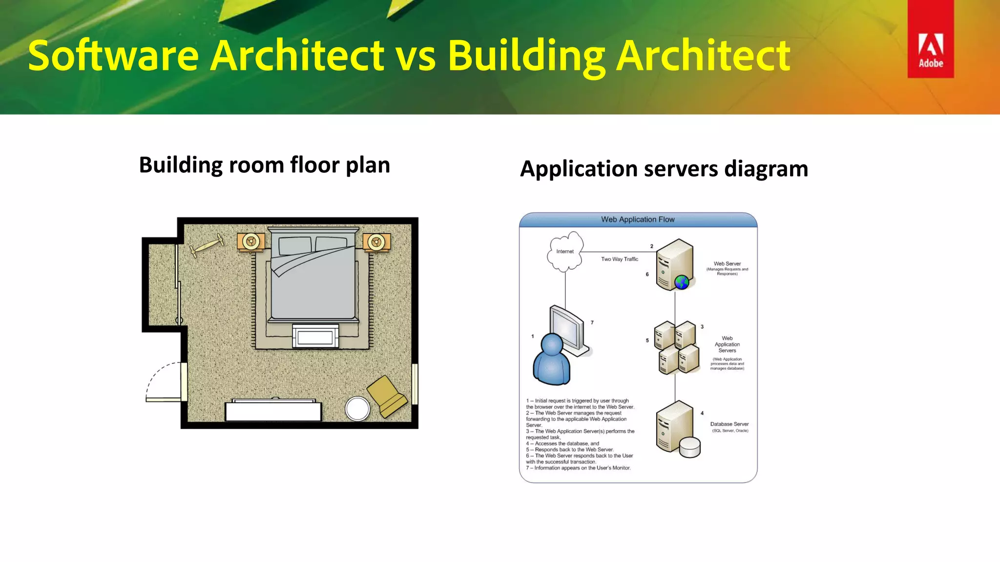 Software Architect vs Building Architect
Building room floor plan Application servers diagram
 