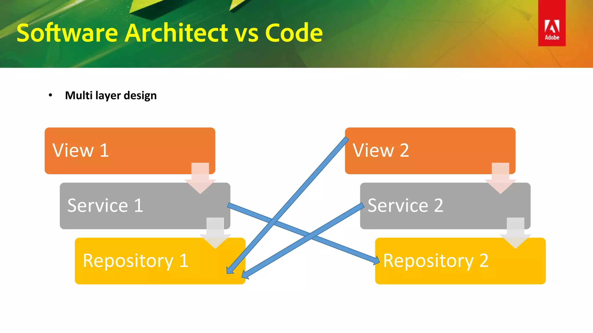Software Architect vs Code
View 1
Service 1
Repository 1
View 2
Service 2
Repository 2
• Multi layer design
 