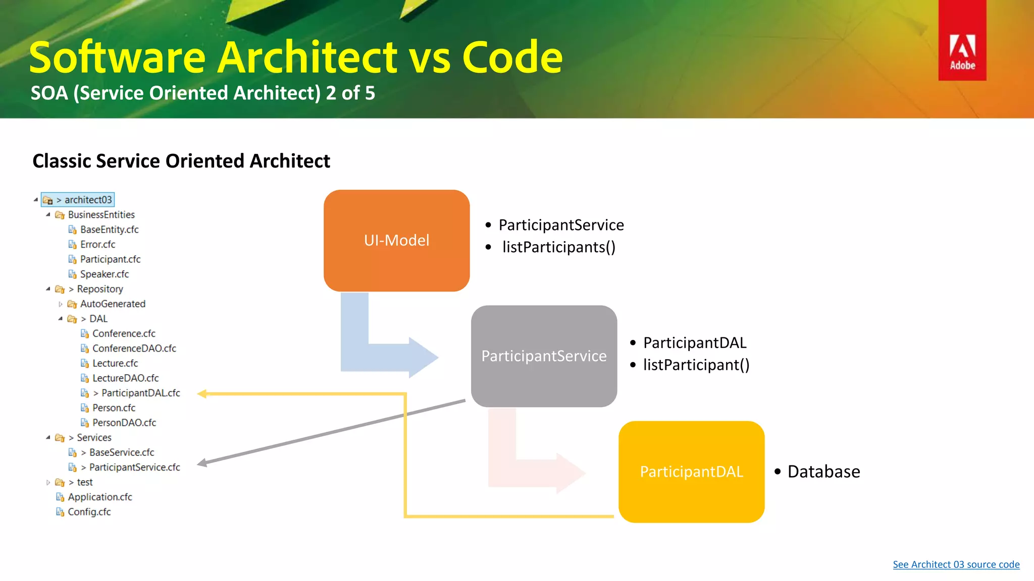 Software Architect vs Code
SOA (Service Oriented Architect) 2 of 5
UI-Model
• ParticipantService
• listParticipants()
ParticipantService
• ParticipantDAL
• listParticipant()
ParticipantDAL • Database
See Architect 03 source code
Classic Service Oriented Architect
 