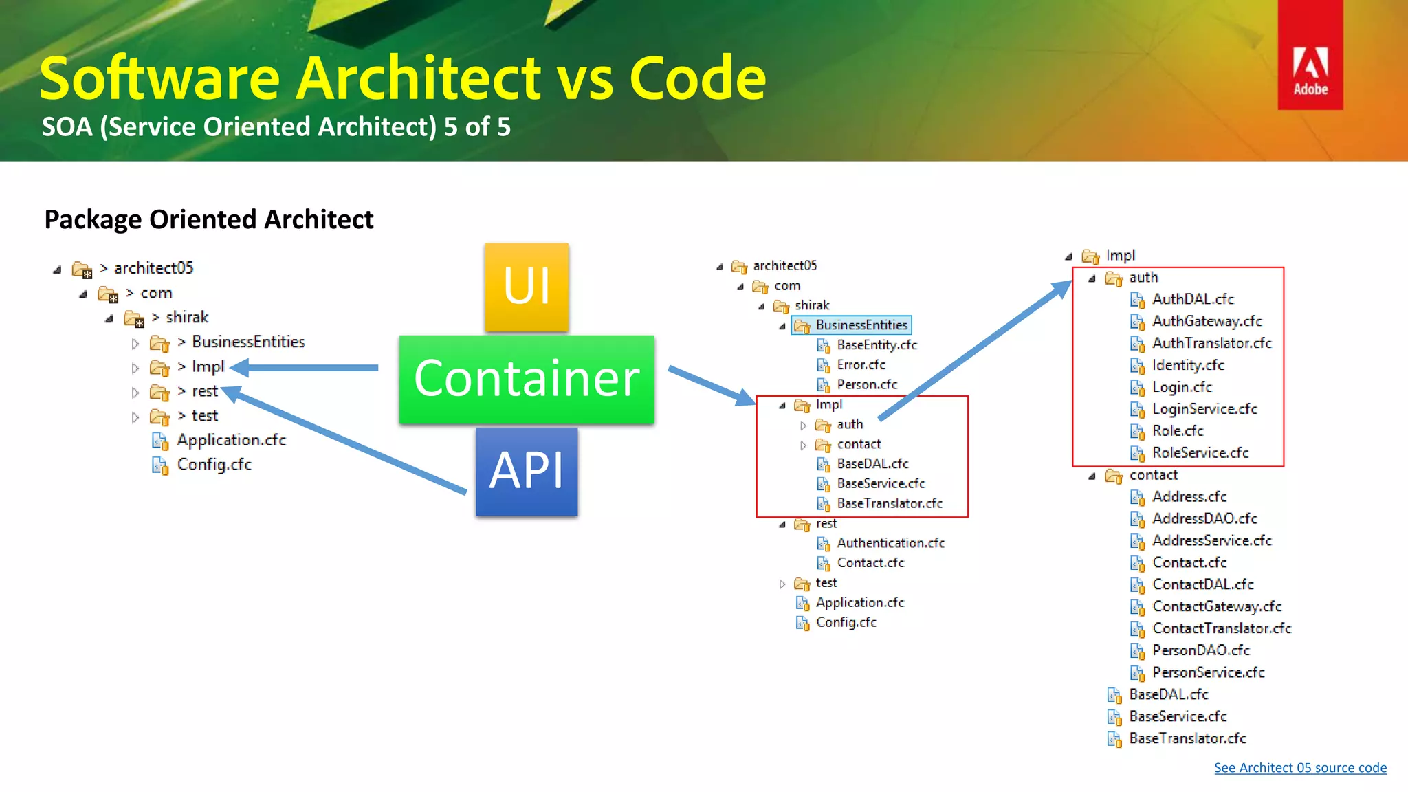 Software Architect vs Code
SOA (Service Oriented Architect) 5 of 5
Package Oriented Architect
See Architect 05 source code
UI
Container
API
 