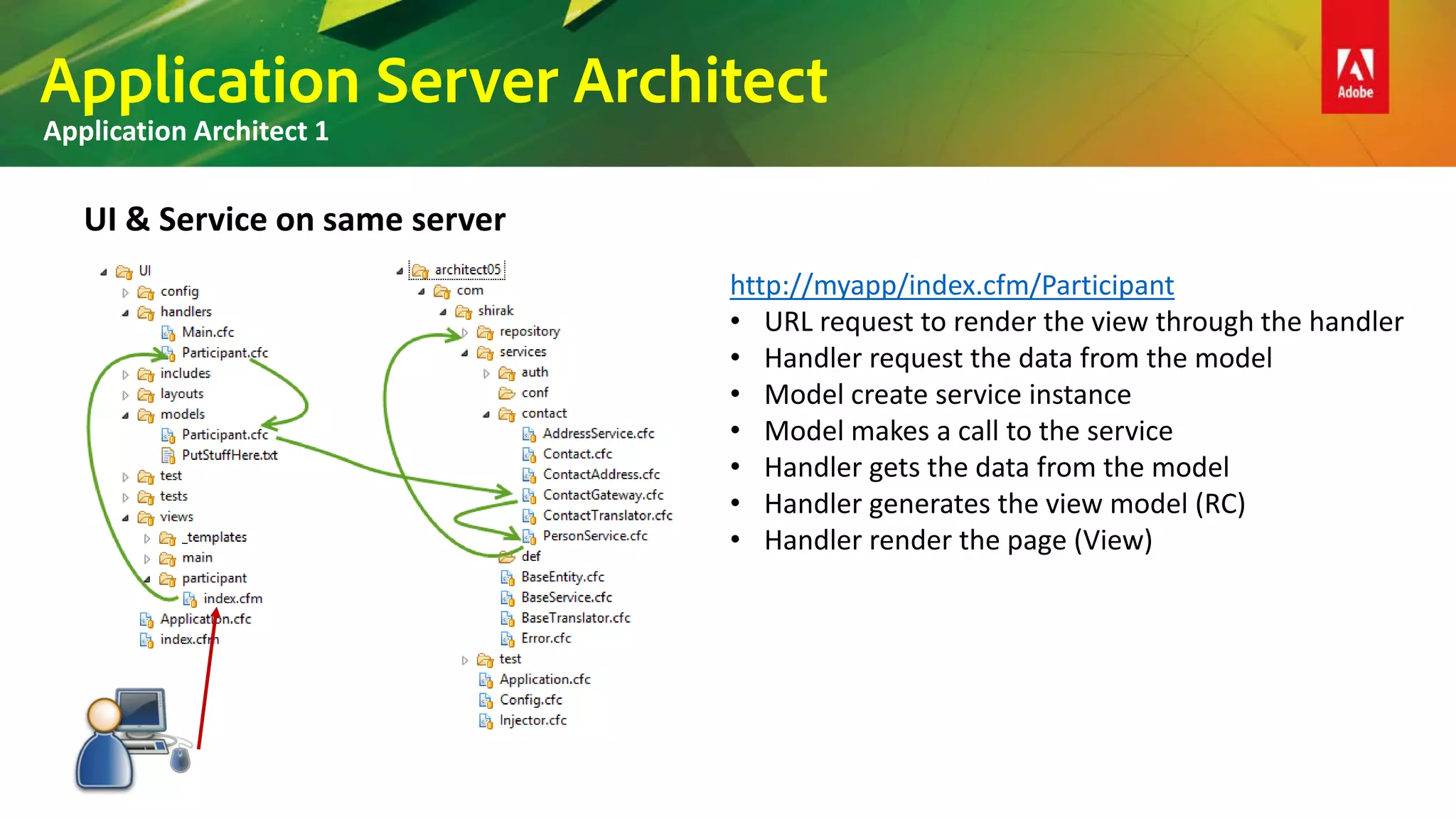 Application Server Architect
Application Architect 1
http://myapp/index.cfm/Participant
• URL request to render the view through the handler
• Handler request the data from the model
• Model create service instance
• Model makes a call to the service
• Handler gets the data from the model
• Handler generates the view model (RC)
• Handler render the page (View)
UI & Service on same server
 