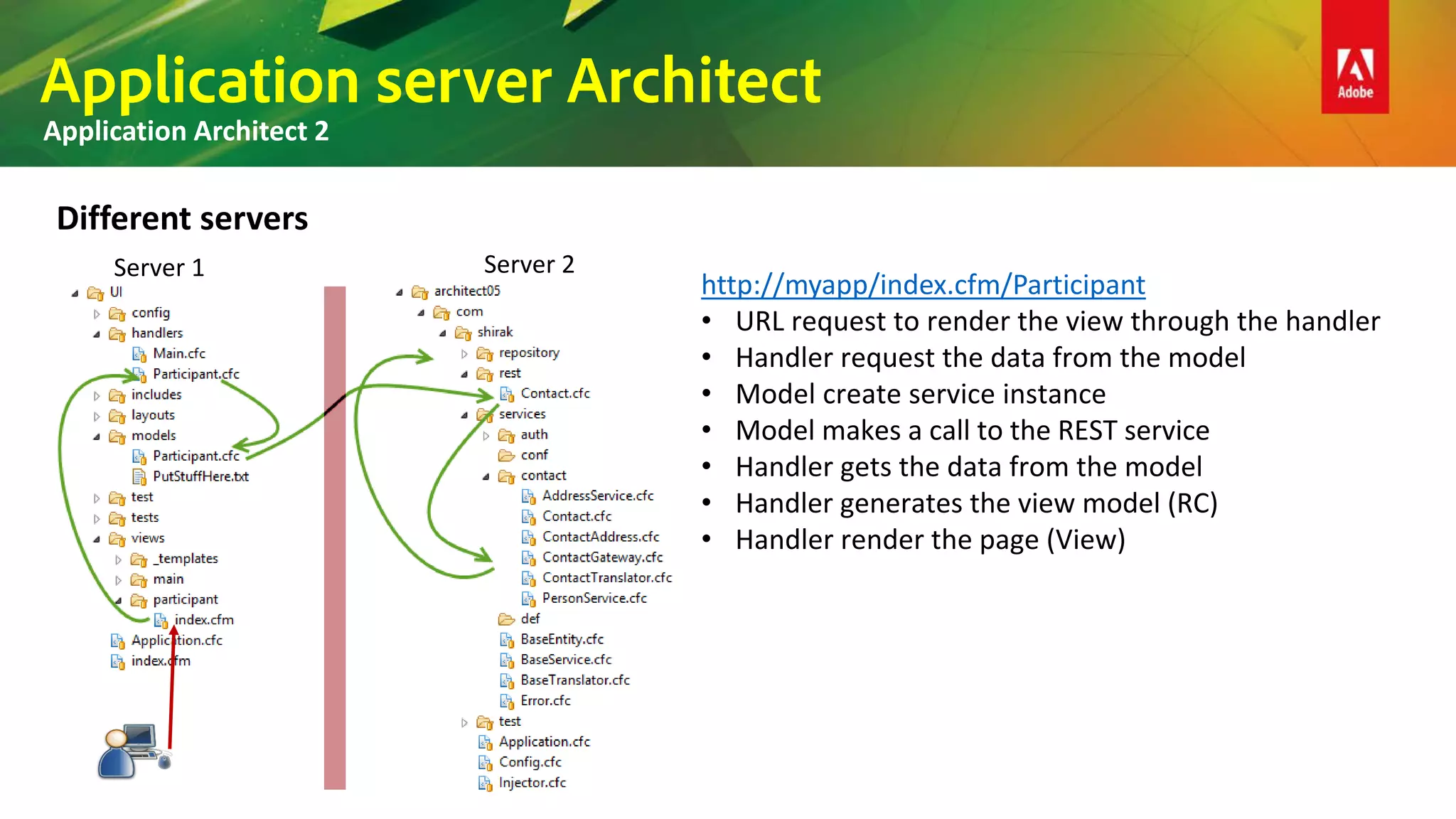 Application server Architect
Application Architect 2
http://myapp/index.cfm/Participant
• URL request to render the view through the handler
• Handler request the data from the model
• Model create service instance
• Model makes a call to the REST service
• Handler gets the data from the model
• Handler generates the view model (RC)
• Handler render the page (View)
Different servers
Server 1 Server 2
 