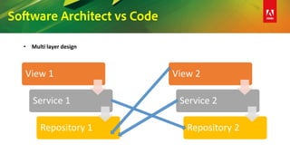Software Architect vs Code
View 1
Service 1
Repository 1
View 2
Service 2
Repository 2
• Multi layer design
 