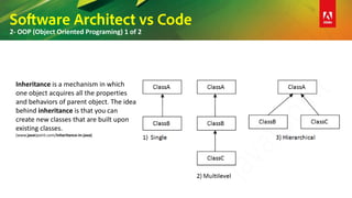 Software Architect vs Code
2- OOP (Object Oriented Programing) 1 of 2
Inheritance is a mechanism in which
one object acquires all the properties
and behaviors of parent object. The idea
behind inheritance is that you can
create new classes that are built upon
existing classes.
(www.javatpoint.com/inheritance-in-java)
 