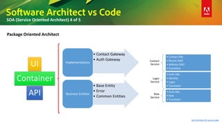 Software Architect vs Code
SOA (Service Oriented Architect) 4 of 5
Package Oriented Architect
See Architect 05 source code
UI
Container
API
• Contact Gateway
• Auth Gateway
Implementations
• Base Entity
• Error
• Common Entities
Business Entities
Contact
Service
• Contact DAL
• Person DAO
• Address DAO
• Translator
Login
Service
• Auth DAL
• Identity
• Login
• Translator
Role
Service
• Auth DAL
• Role
• Translator
 