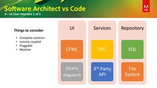 Software Architect vs Code
4 – UI User Interface 1 of 2
• Complete Isolation
• Loosely coupled
• Pluggable
• Modular
Things to consider UI
CFML
jQuery
AngularJS
Services
CFC
3rd Party
API
Repository
SQL
File
System
 