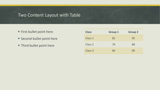 Two Content Layout with Table
 First bullet point here
 Second bullet point here
 Third bullet point here
Class Group 1 Group 2
Class 1 82 95
Class 2 76 88
Class 3 84 90
 